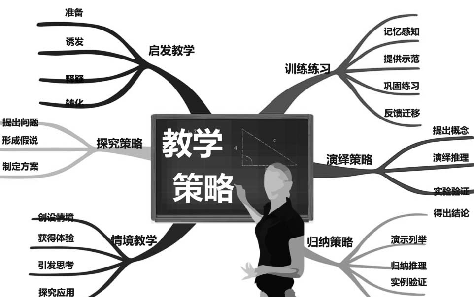 教育与科研用脉冲X射线机